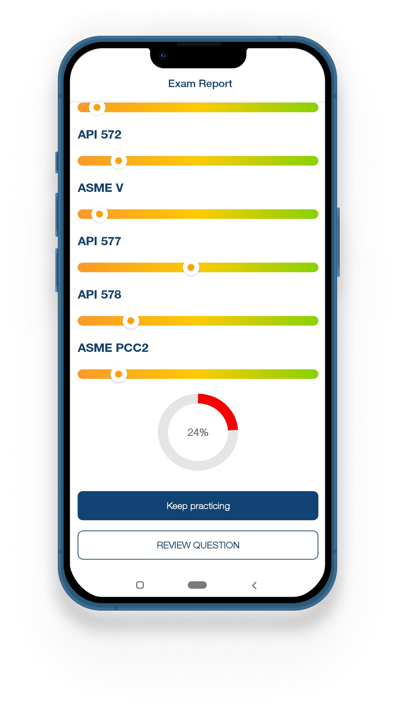 API 510 Certification Exam Assessment
