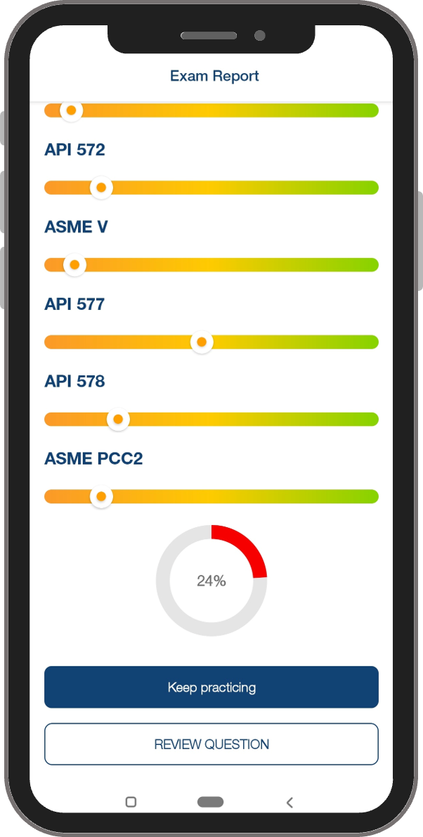 API 510 Sample Test